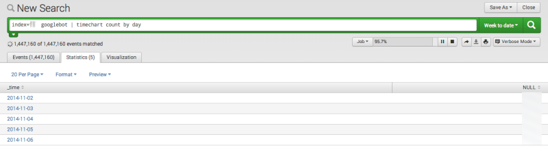 4、谷歌爬蟲(chóng)每日抓取頁(yè)面