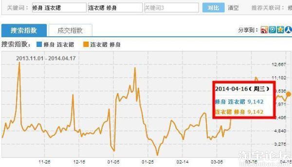 自然流量 標題優(yōu)化 電商網(wǎng)站優(yōu)化 淘寶搜索 如何開(kāi)淘寶網(wǎng)店