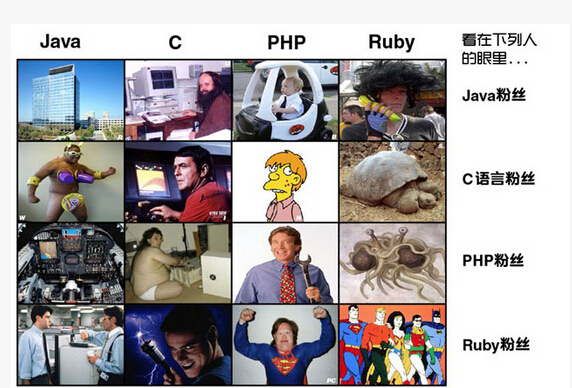 網(wǎng)絡(luò )程序員，知道你們的粉絲都是什么樣子的嗎？