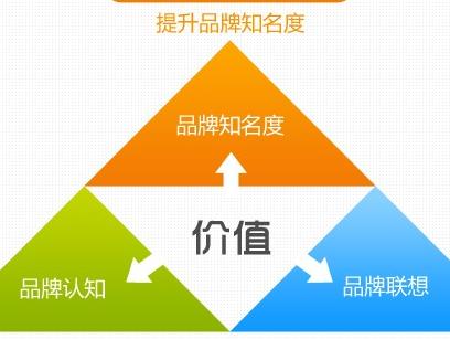 南京網(wǎng)站建設如何做有價(jià)值的企業(yè)網(wǎng)站