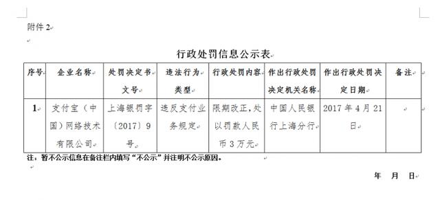 未落實(shí)支付相關(guān)規定 支付寶、財付通被央行各罰款3萬(wàn)元