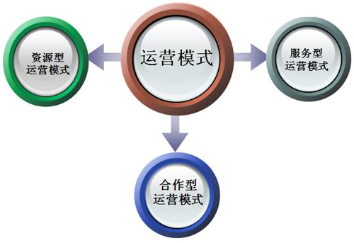 瘋狗告訴你是什么原因導致你的網(wǎng)站至今運營(yíng)不成功？