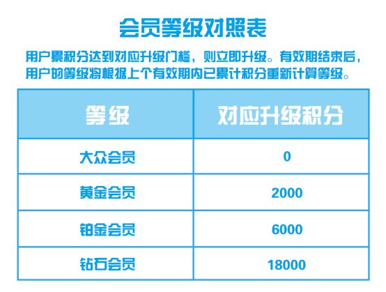 如何快速成為支付寶鉆石會(huì )員