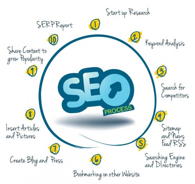 企業(yè)是做百度推廣好還是做seo優(yōu)化好？