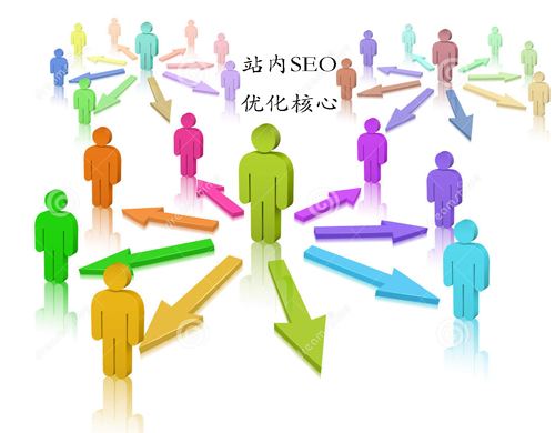 如何圍繞用戶(hù)體驗做優(yōu)化！