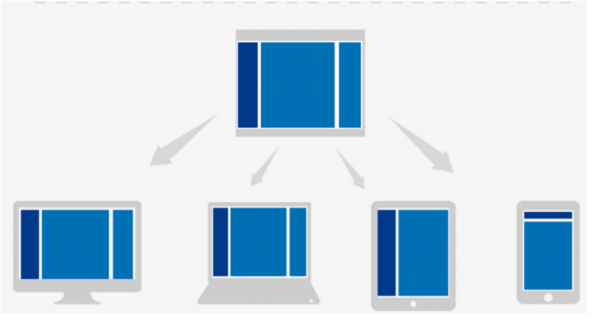 響應式網(wǎng)頁(yè)設計指南