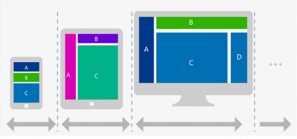 響應式網(wǎng)頁(yè)設計指南
