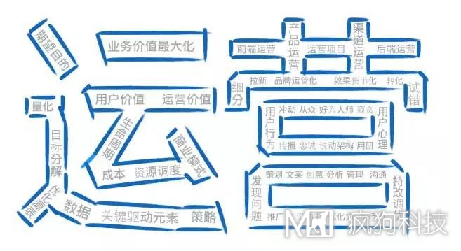 如何高效運營(yíng)一個(gè)網(wǎng)站？