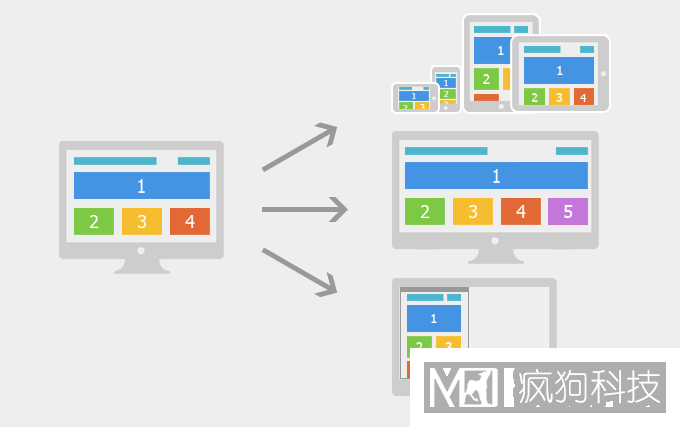 如何對網(wǎng)站關(guān)鍵詞進(jìn)行合理布局？