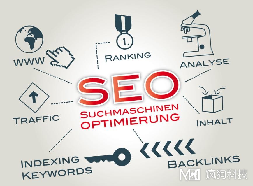 合肥網(wǎng)站推廣：SEO和SEM那個(gè)更好呢？